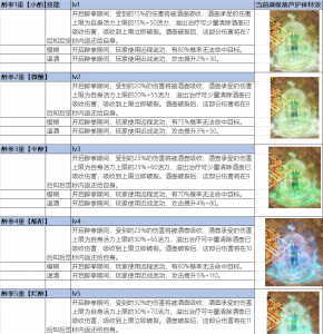 2025醉拳各等级属性&护体特效大公开