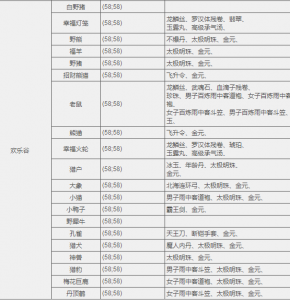 [跨服]欢乐谷