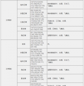[跨服]帝王陵
