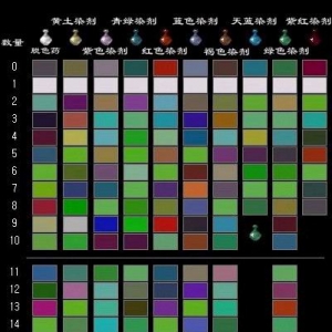 染色方案